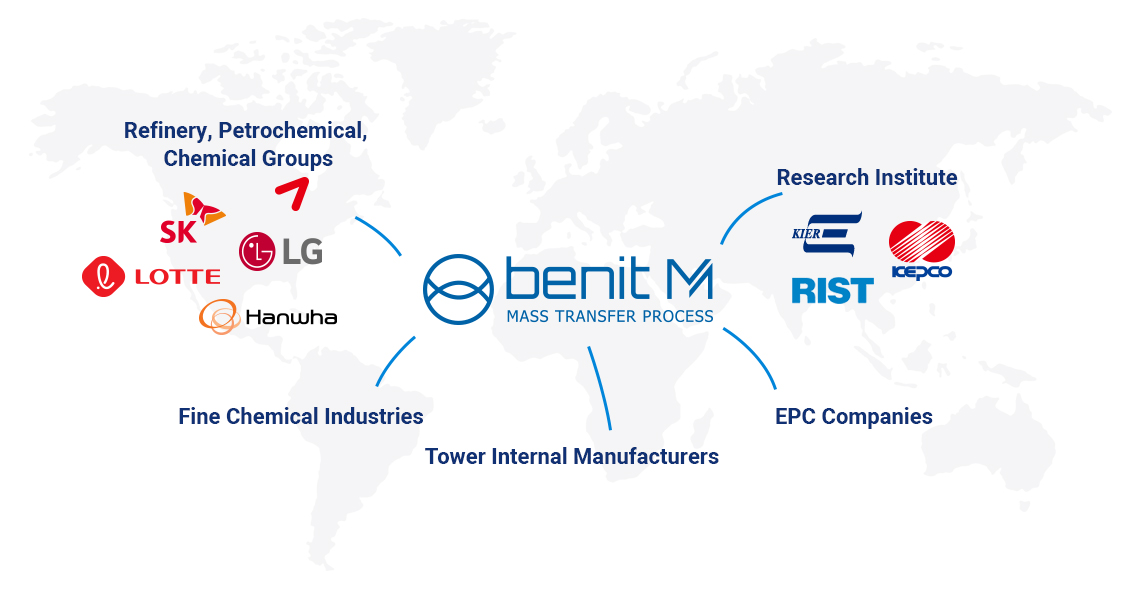 Benit M's Client Map