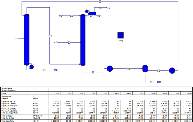 Process Simulation