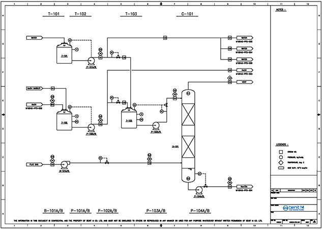 Process Flow Diagram