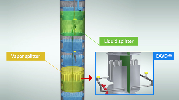 Enhanced Active Vapor Distributor (EAVD) enables efficient vapor split rate control for dividing wall column operation.