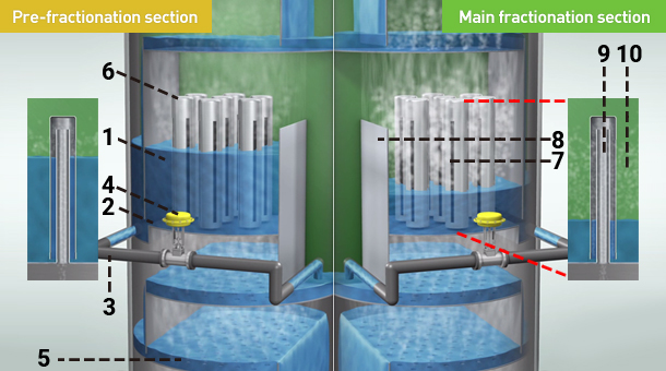 EAVD® Enhanced Active Vapor Distributor