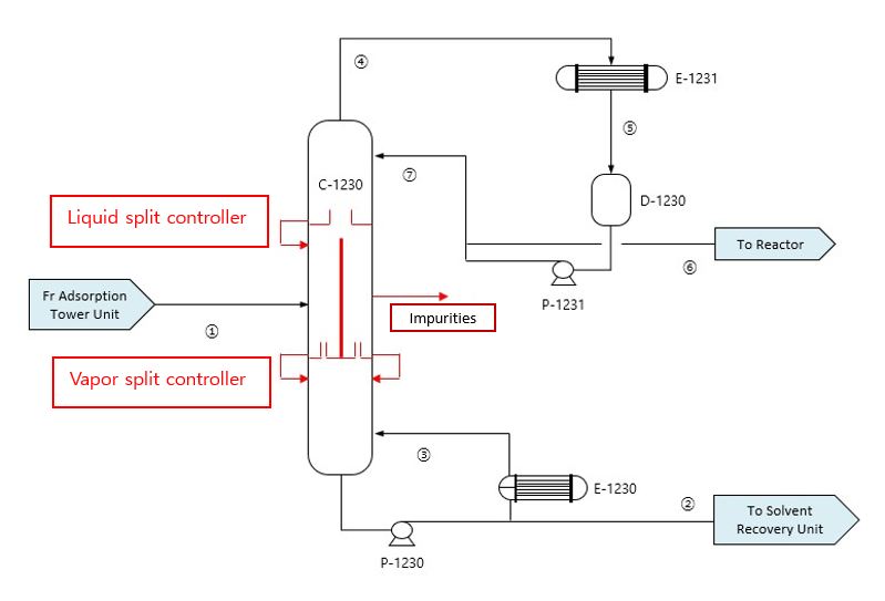 DWC Feasibility Study Project for New Chemical Plant to Achieve Energy Saving